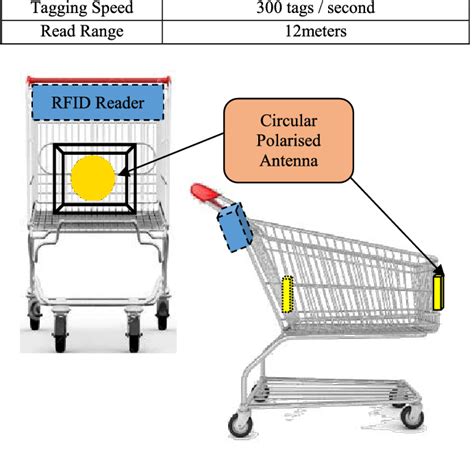 rfid shopping system ppt|(PDF) Design and Implementation of a Smart Shopping.